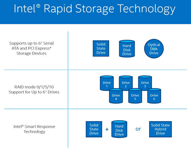 intel rapid storage technology rst update