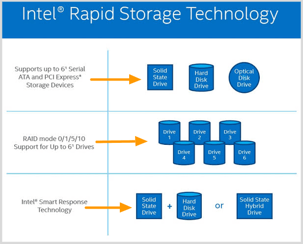 Intel rapid storage technology driver не устанавливается