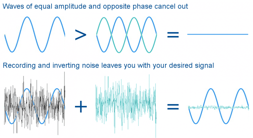 video noise reduction software mac