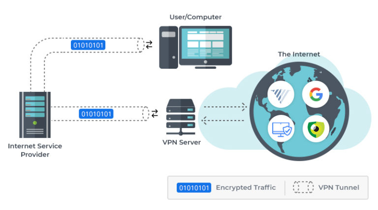 how-VPN-works-768x428-1