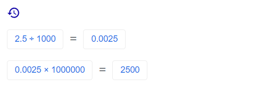 Facebook Income per 1 million views