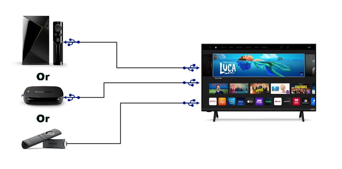 Connect-Streaming-Devices-To-Vizio-TV