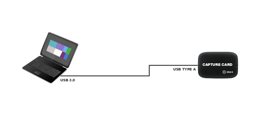 Laptop-to-capture-card-connection