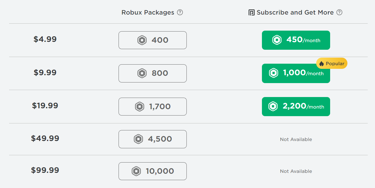 Current Robux Packages