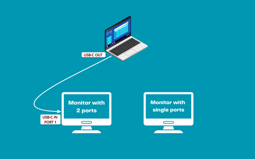 Laptop-to-monitor-USB-C-connection-1