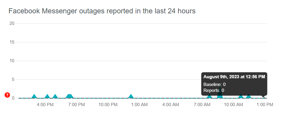 downdetector status on messanger