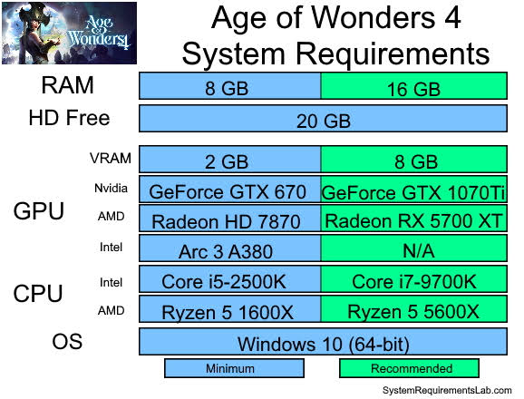 Age of Wonders 4 Minimum System Requirements
