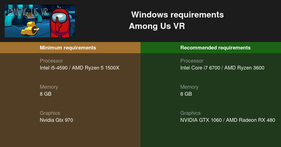 Among Us VR Minimum System Requirements