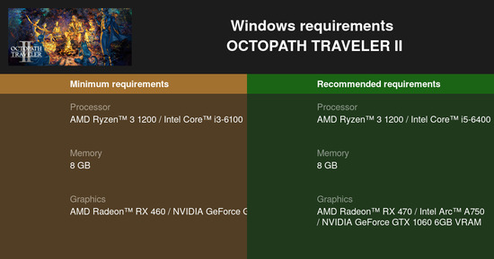 Octopath Traveler 2 Minimum System Requirements