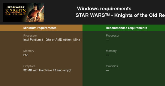 Star Wars Knights of the Old Republic Minimum System Requirements