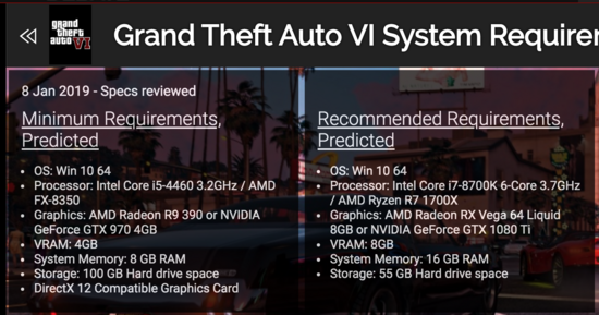 Grand Theft Auto 6 PlayStation 4 [GTA 6] Minimum System Requirements